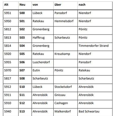 Tabelle mit neuen Bus-Linien und Abfahrtszeiten