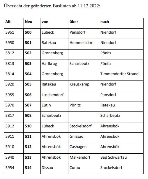Tabelle mit neuen Bus-Linien und Abfahrtszeiten